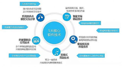 軟件開發(fā)行業(yè)動(dòng)態(tài) 技術(shù)創(chuàng)新與市場變革